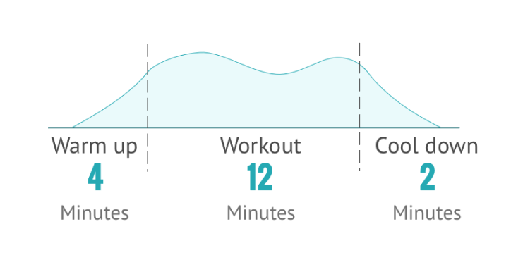 Keep detailed workout structure