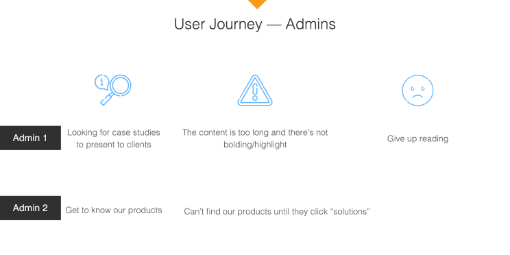 User journey of viwers