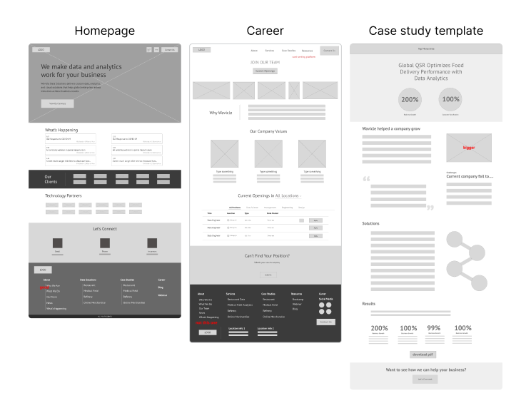 Old sitemap